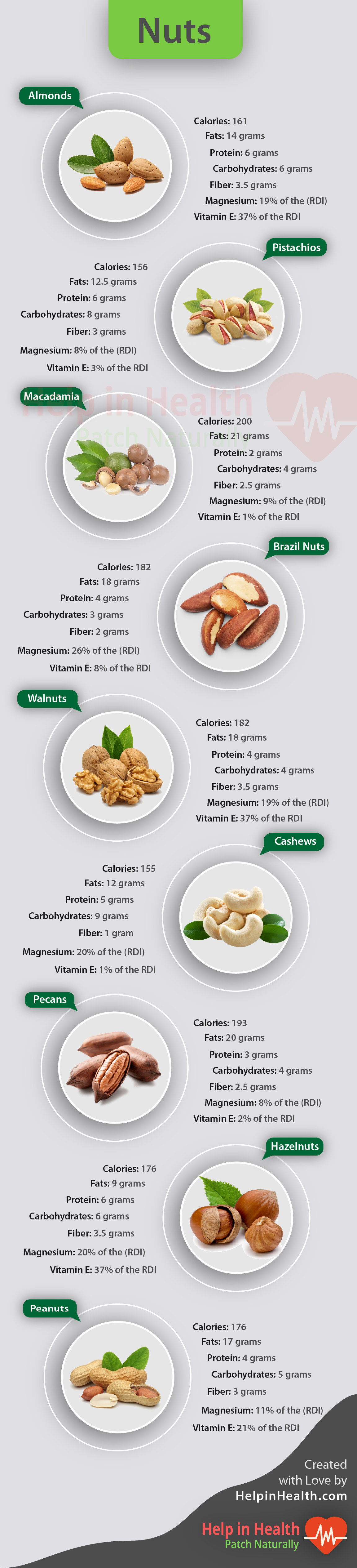 Nuts infographic helpinhealth.com 1 - Help in Health